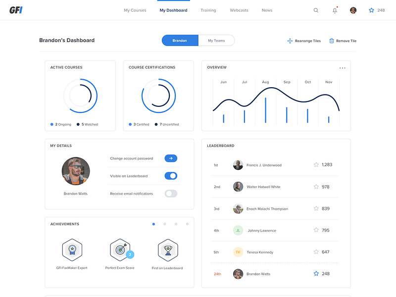 My Dashboard by Allen on Dribbble