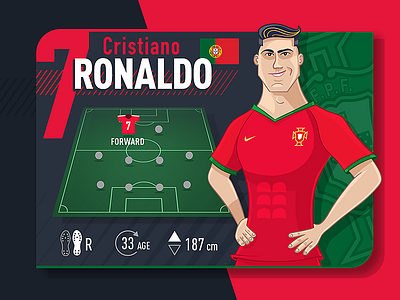 World Cup Player Card - Ronaldo (Portugal) cr7 cristiano ronaldo field flat football illustration national team pitch player player card portugal ronaldo russia 2018 soccer stats world cup