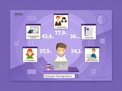 Developer demographics/infographic 2d caracter color data visualisation demographic developer fun illustration infografika infographic design vector