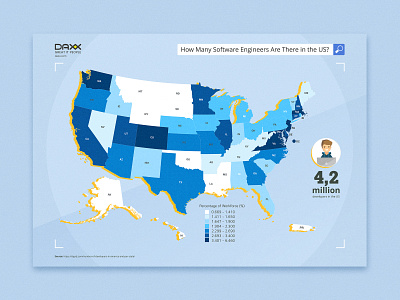 Software engineers/infographic