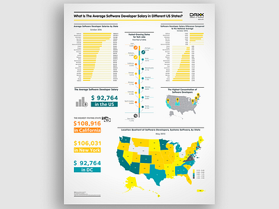 Infographic california color data visualisation design developer illustration infographic infographic design information new york salary usa vector