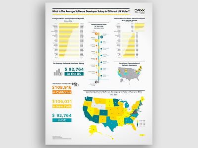 Infographic