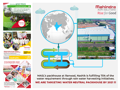 Mahindra Agri Solutions - Social Media Posts branding design graphic design instagram post social media