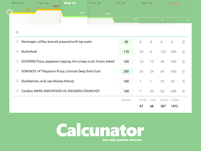 Calcunator.com nutrition calculator app calculator calories fitness nutrition web