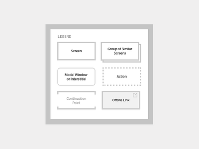 Sitemap Legend ia legend sitemap ux