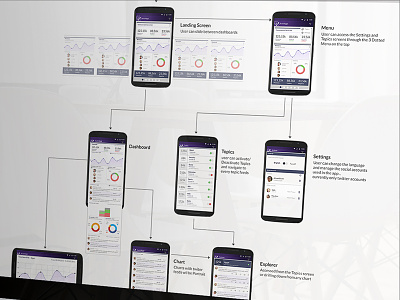Social analytics App flow analytics android app chart design flow interface iphone mobile social ui ux