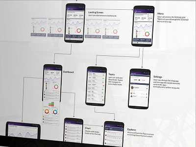 Social analytics App flow