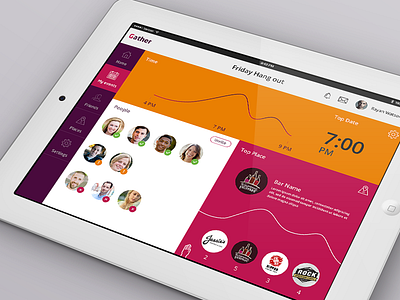 Events ipad app app charts events ios ipad iphone line chart mobile user interface ux