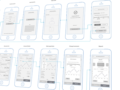 Banking app wireframes android app banking design ios ui user experience ux wireframes