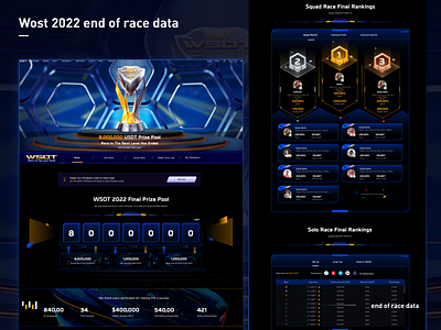 Wost 2022 end of race data ui