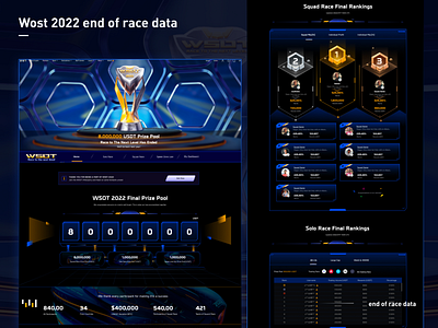 Wost 2022 end of race data