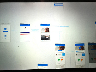 Hijob- Interactive prototype flowchart2