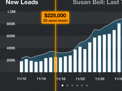 Sales Report