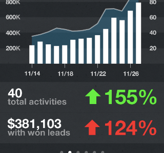 Sales Report