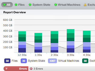 Backup Report backup charts