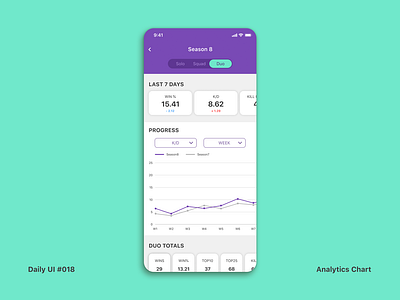 Daily UI #018 Analytics Chart analytics analytics chart app chart dailyui dailyui 018 interface ui