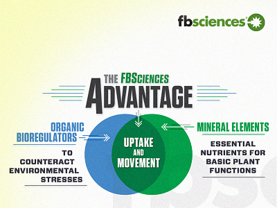 The FBSciences Advantage ag agricultural bio tech chart diagram graphic