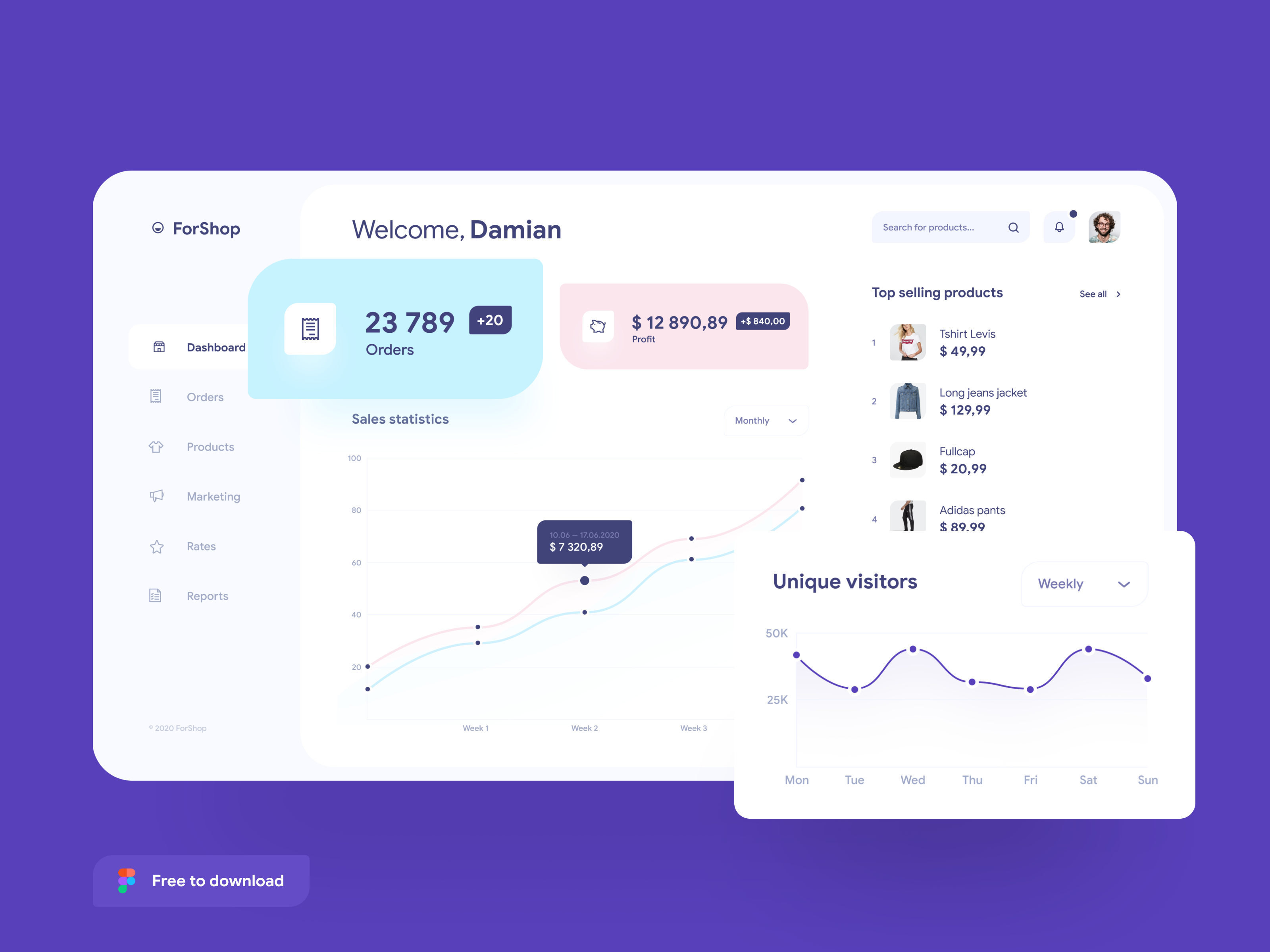 Дашборд телефонное приложение самокат. Дашборд самокат. UI interface Template. Dashboard samokat. Умный дом дашборд.