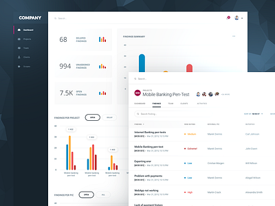 Information Security Manager app chart charts corporate dashboard information manager security task ticket ui ux