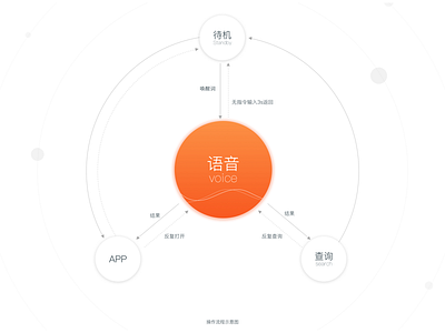 AI   Voice   UE   Brain diagram