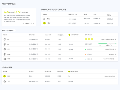 Blockchain Equity Investment platform