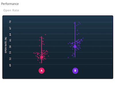 Box / Scatter plot designs