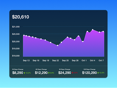 Metrics Graph UI abstract chart finance gradient graph illustrator sketch