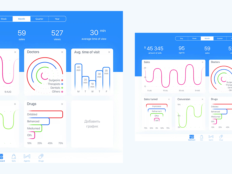 Medical dashboard