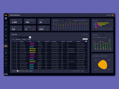 Jobs Dashboard dark mode dashboard dashboard ui desktop ux web app