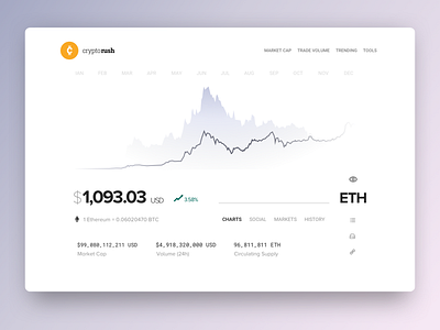 Cryptocurrency Dashboard