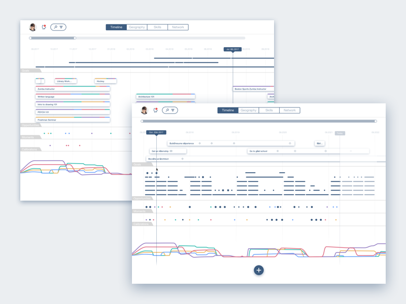 Timeline UI designs, themes, templates and downloadable graphic ...