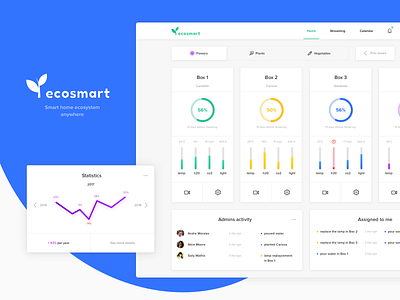 Ecosmart - Dashboard admin dashboard eco flowers graph smart statistics ui ux web web app