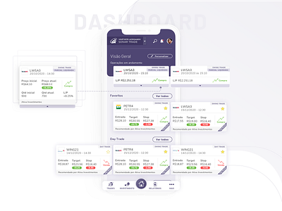 Sonar Trade - Fintech Web & Mobile App - Dashboard app design finance app fintech interface mobile responsive ui ui ux user interface