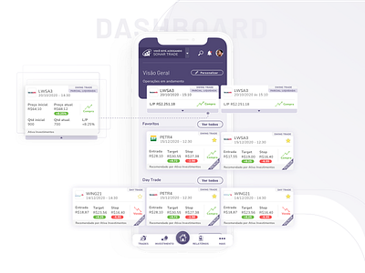 Sonar Trade - Fintech Web & Mobile App - Dashboard