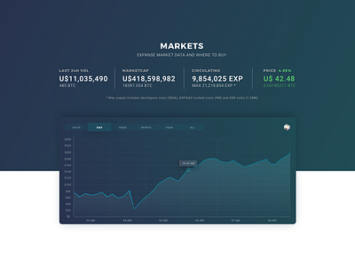 Crypto chart - dark concept analysis chart cryptocurrency design expanse graphic ui user interface web design