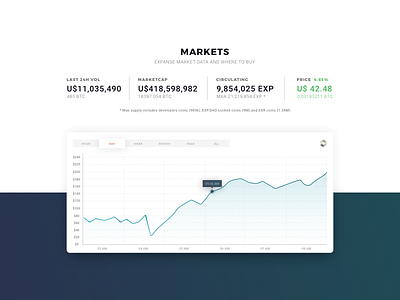 Crypto chart - white concept analysis chart cryptocurrency design expanse graphic ui user interface web design