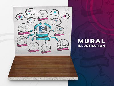 Mural Illustration - eCommerce Development Company creativity design ecommerce illustration mural office process sketch wacom