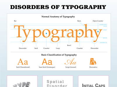 Disorders of Typography disorders of typography medical poster poster