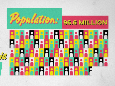 Ethiopia Infographic 1 africa after effects design illustration infographic motion design people statistics