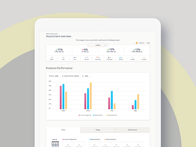 Assortment dashboard