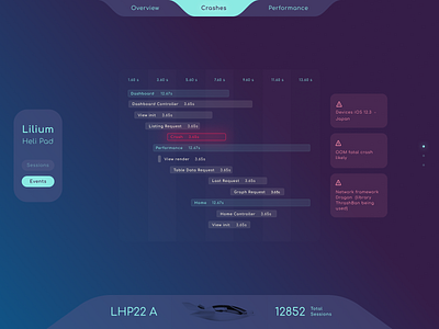 Data platform crashes events