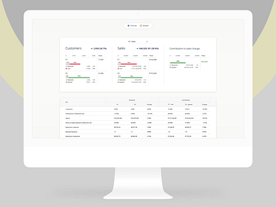 Analyse Overview app design flat minimal product design ui ux vector web website