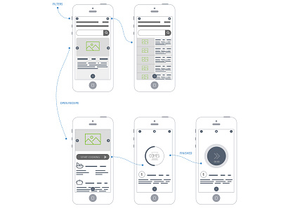 App wireframe ux design wireframe