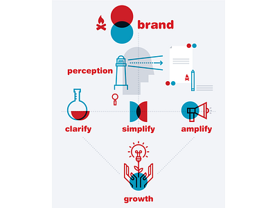 branding diagram