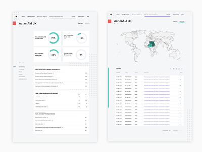 Humanitarian data (WIP) data visualization humanitarian