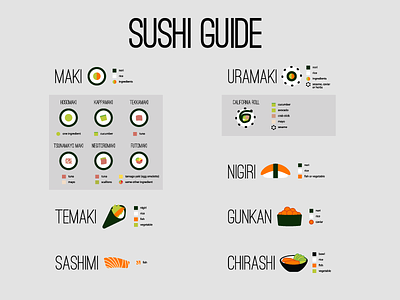Sushi fish food illustration japan sushi vector