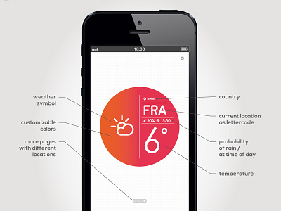 Weather App Concept app application concept freshlikehell iphone minimalistic mockup ui user interface weather