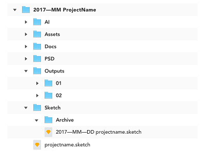 How I organise my files in 2017 designed files folders organised