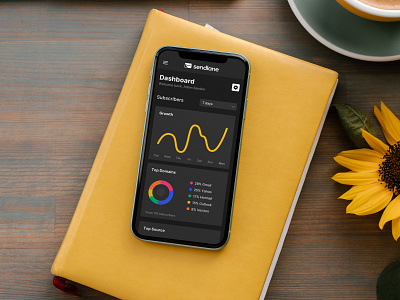 Sendlane Product – Mobile dashboard design system marketing platform mobile design mobile environment product design visual design