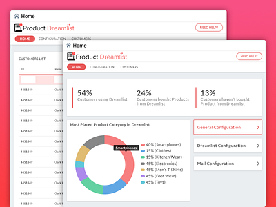 Product Dreamlist UI For Shopify Platform dashboard dreamlist home shopify ui ux webkul